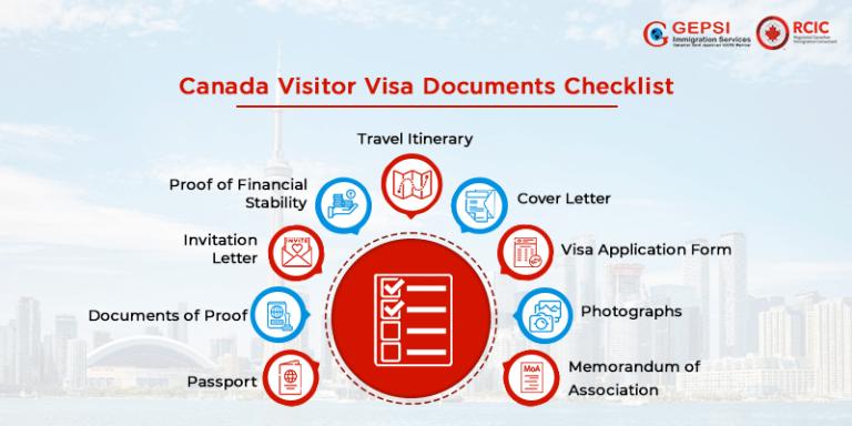 Canada Visitor Visa Requirements in 2026: A Complete Guide for Travelers